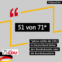 Bild vergrößern:Die CDU stellte und stellt die längste Zeit die Bundeskanzler bzw. die Bundeskanzlerin der Bundesrepublik Deutschland. 